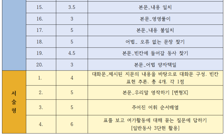 청아중학교 이미지