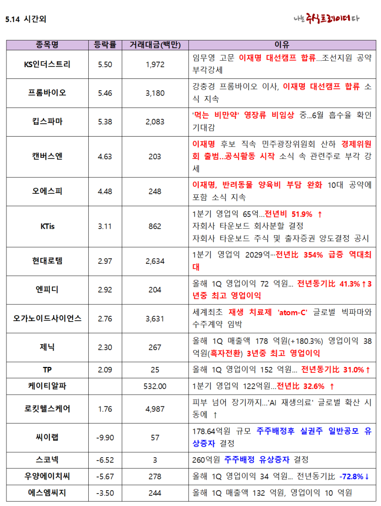 씨엔에너지솔루션 이미지