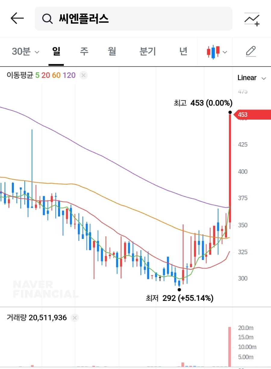 씨엔에너지솔루션 이미지