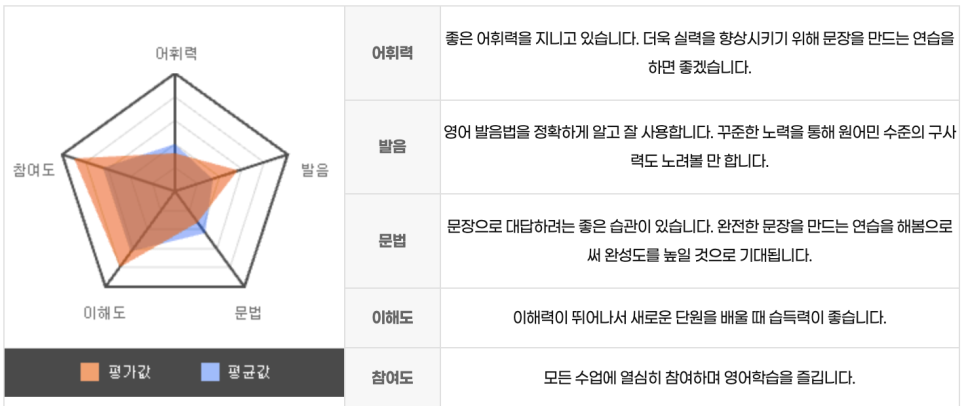 예리엘잉글리쉬전주점 이미지