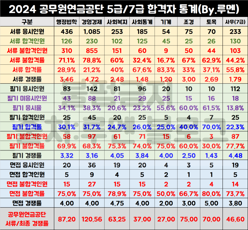 공무원연금공단 이미지