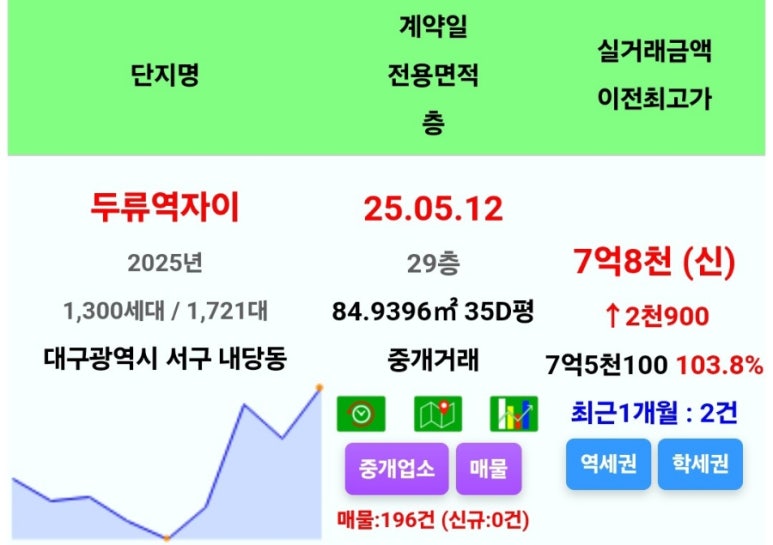 두류남산 이미지