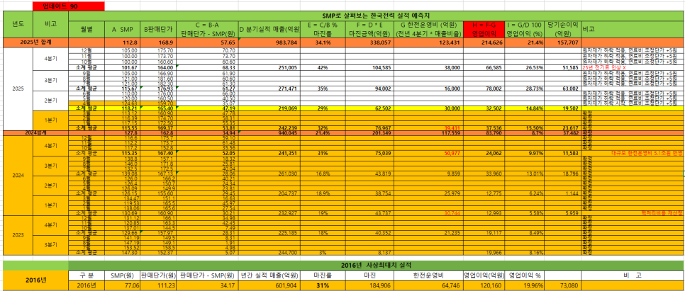 기정에너지 이미지