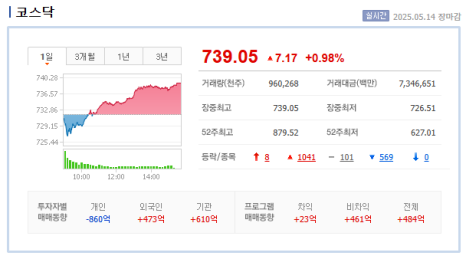 대선에너지 이미지