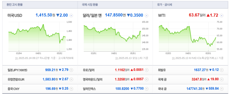 엘티씨에스 이미지
