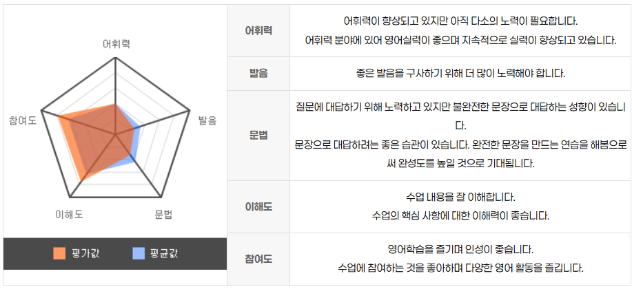 예리엘잉글리쉬분당 이미지