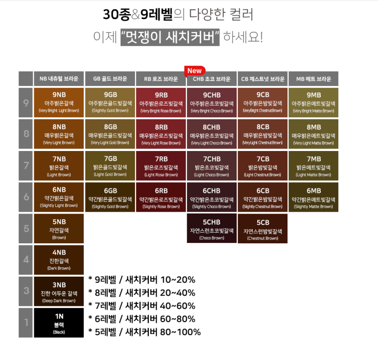 슈보헤어 이미지