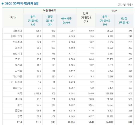 로또복권판매 이미지