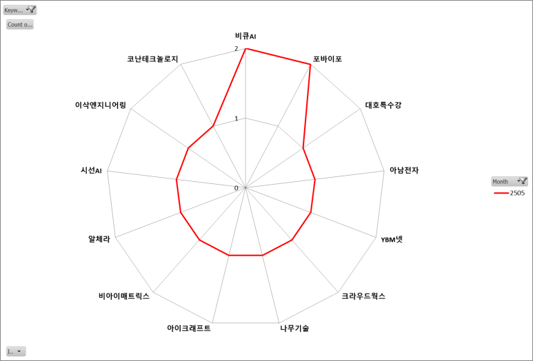 아남엔지니어링 이미지