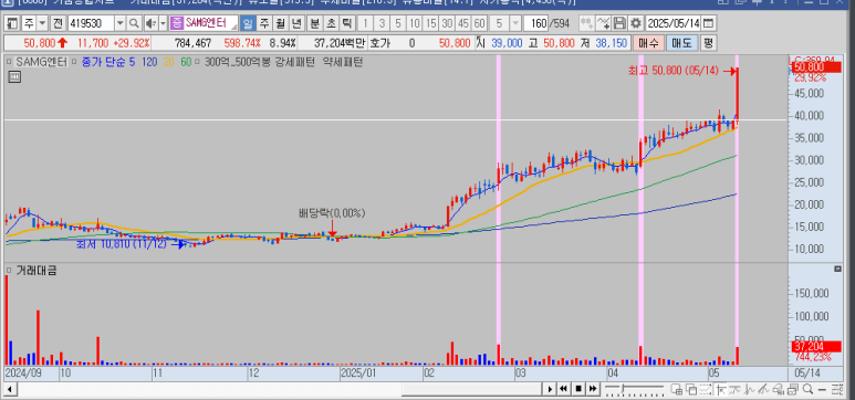 씨엔에너지솔루션 이미지