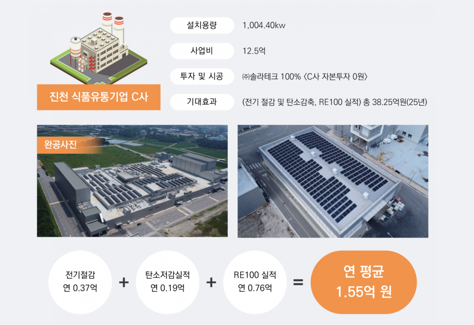 경기도주택태양광, 태양광정부지원 받고 솔라테크로 스마트한 RE100 생활 이미지 13