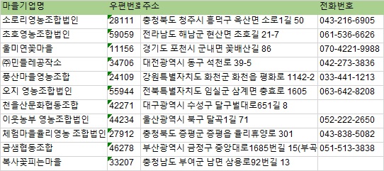 복사꽃피는마을협동조합 이미지