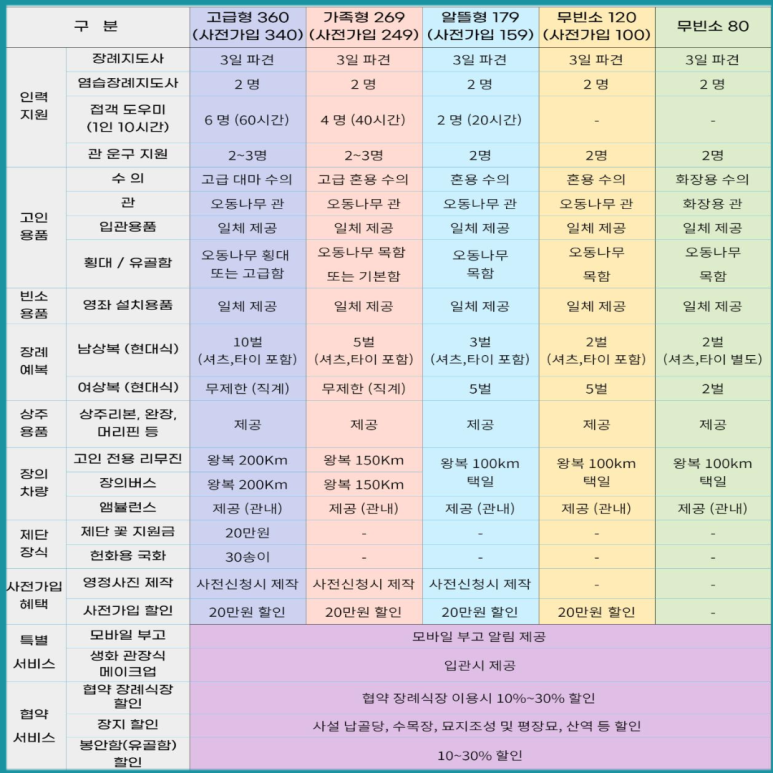 후불제상조 이미지