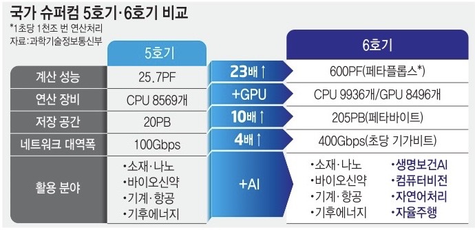 싹쓸이재활용 이미지
