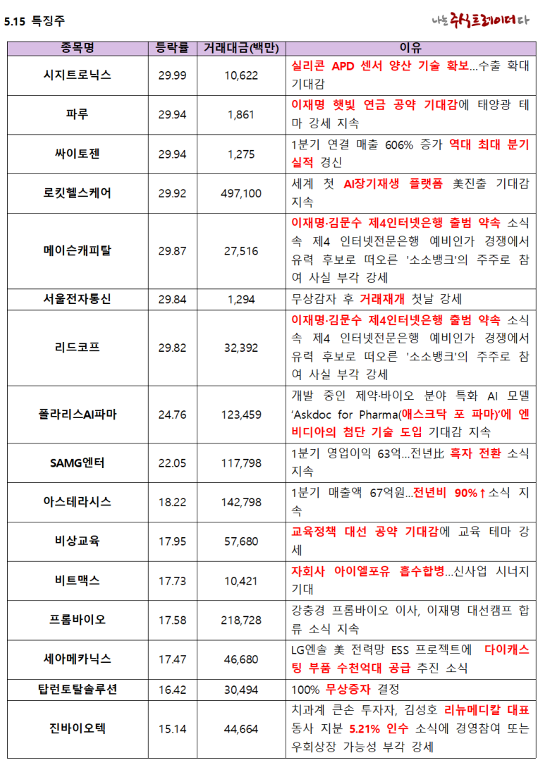 비케이전자 이미지