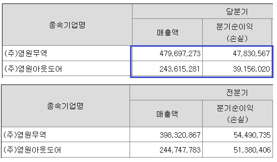 영원케미칼 이미지