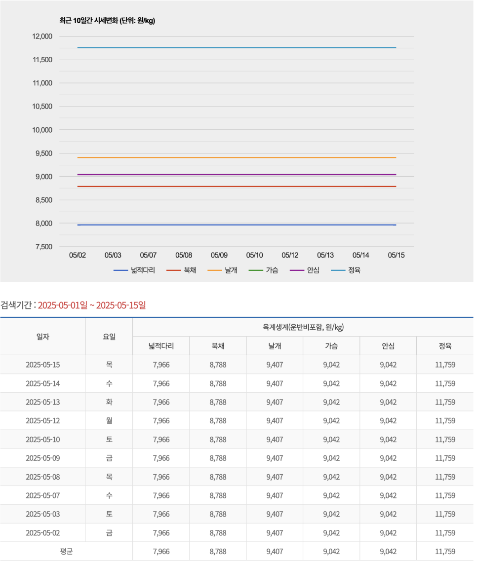 도담닭고기 이미지
