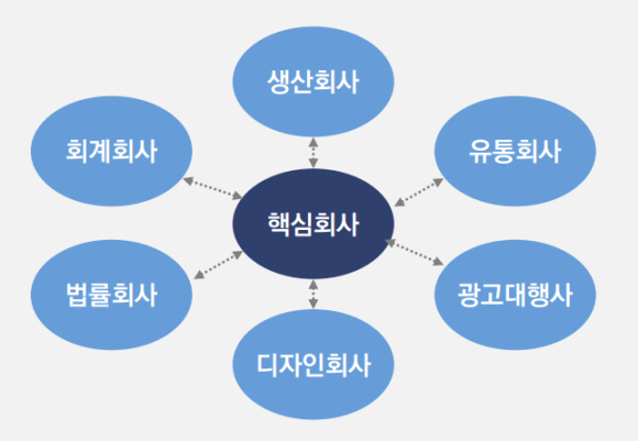 충성인력개발 이미지