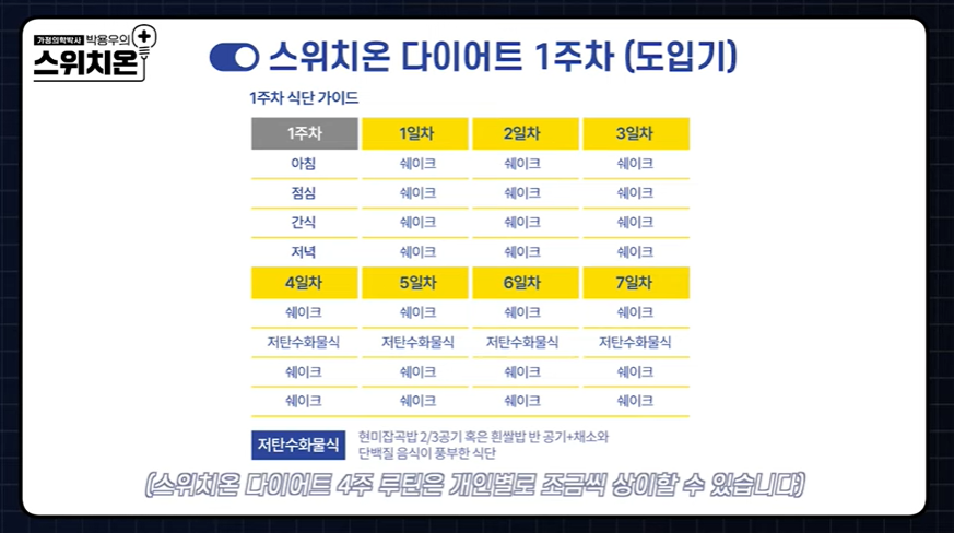 스위치온 이미지