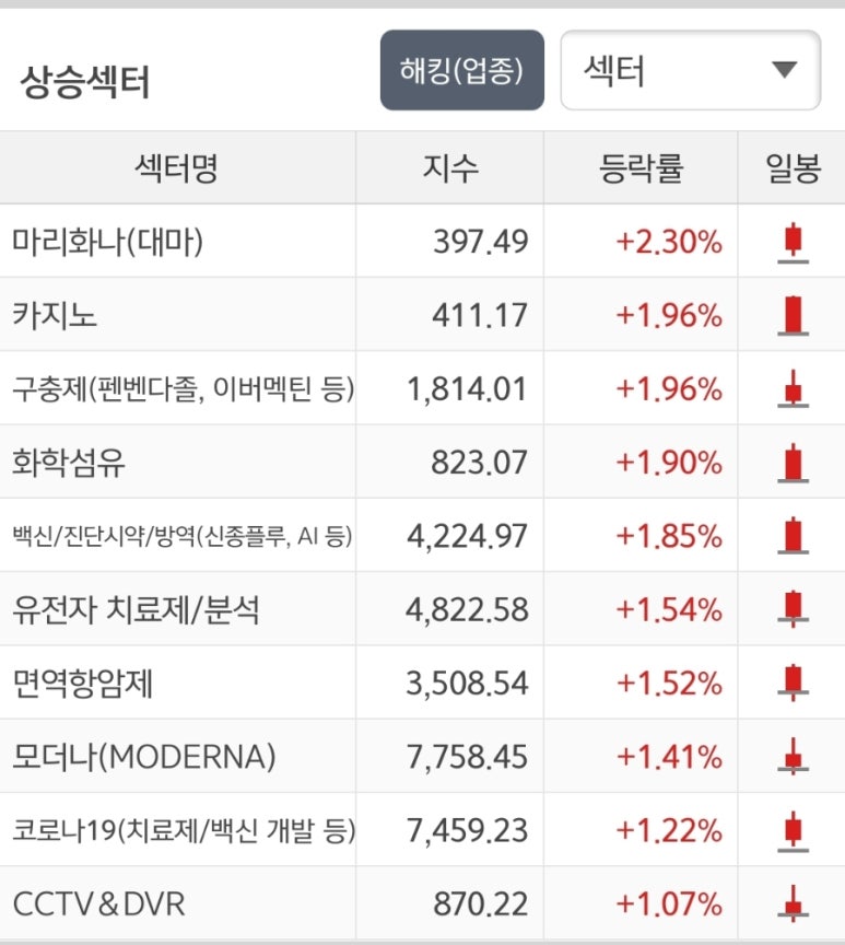 나우씨아이 이미지