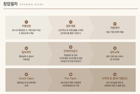 쇼쿠지 이미지