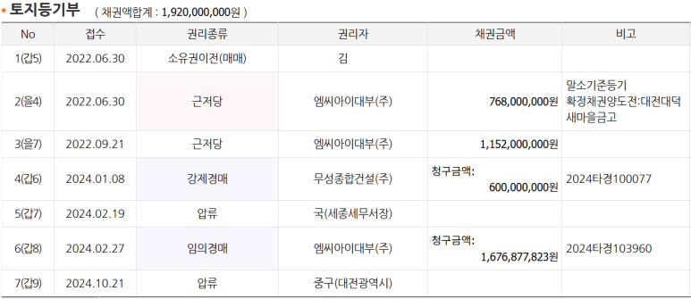 무성종합건설(주) 이미지