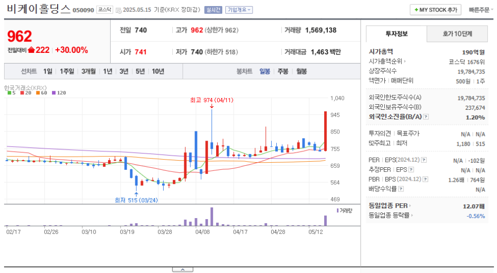 비케이통신 이미지