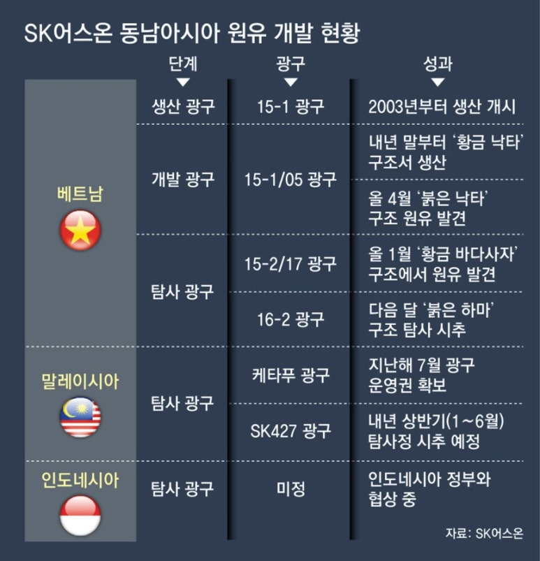 하마석유 이미지