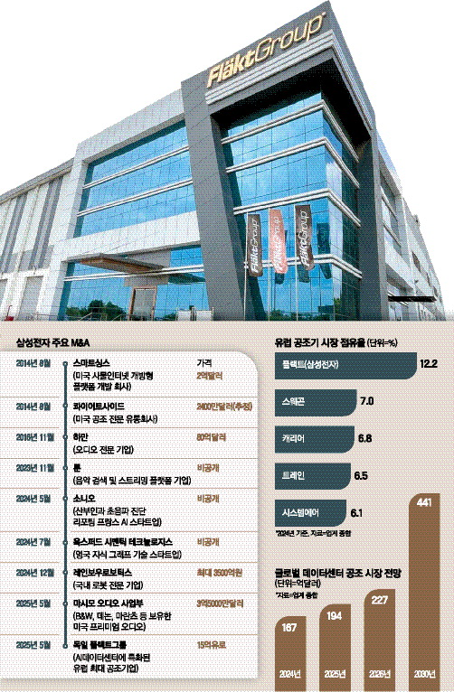 싹쓸이재활용 이미지