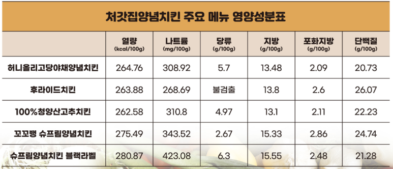 처갓집양념치킨 병점점 이미지