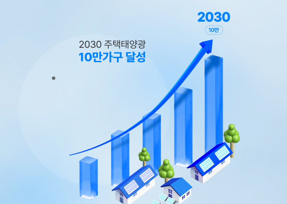 경기도주택태양광, 태양광정부지원 받고 솔라테크로 스마트한 RE100 생활 이미지 5