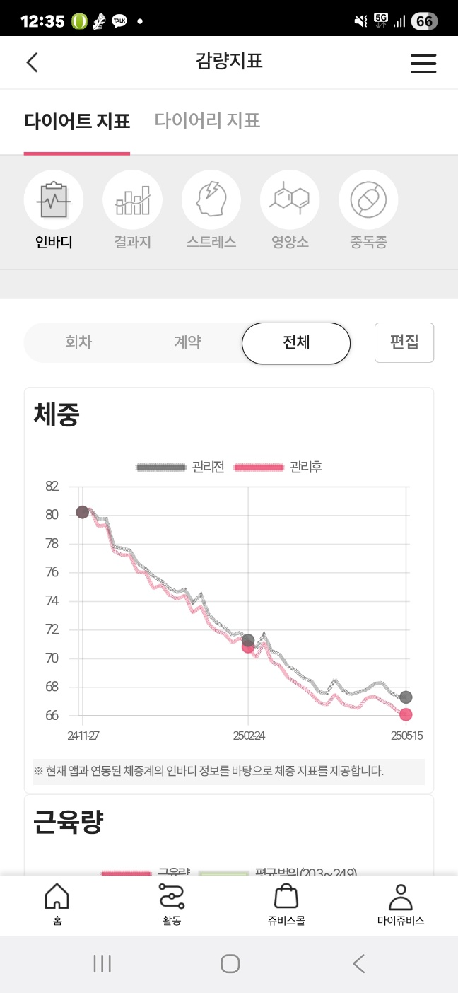 (주)쥬비스다이어트 이미지