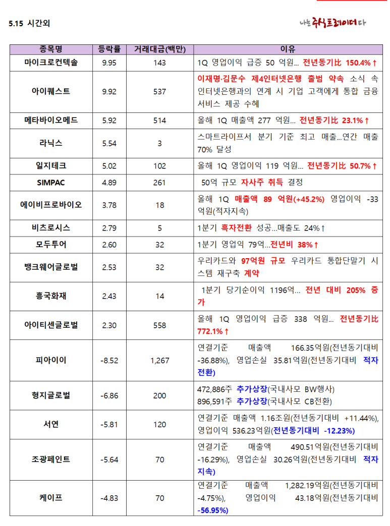 비케이전자 이미지