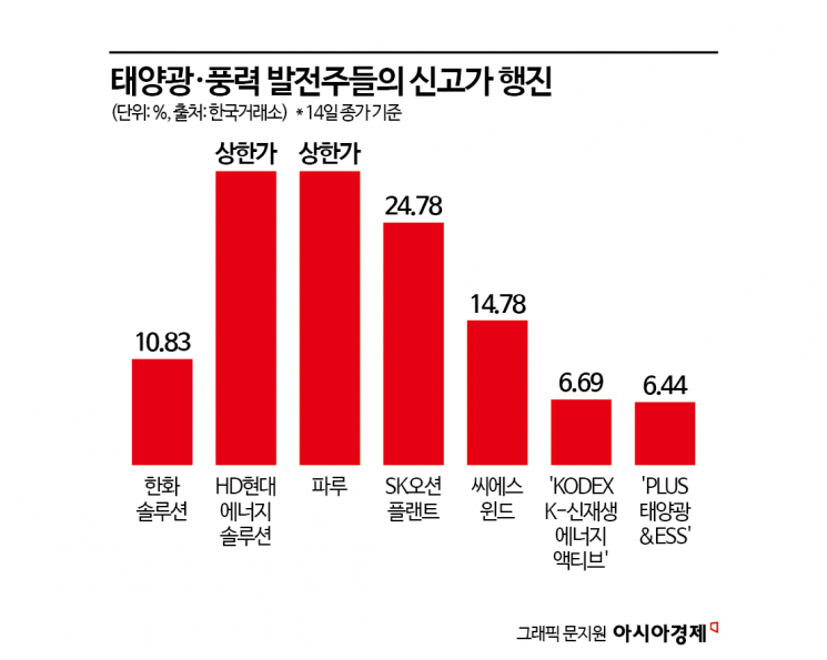 씨엔에너지솔루션 이미지