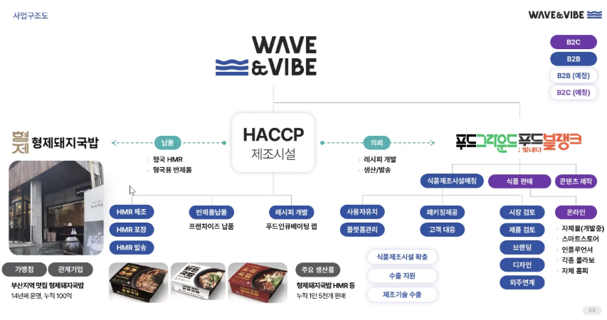 웨이브앤바이브 이미지