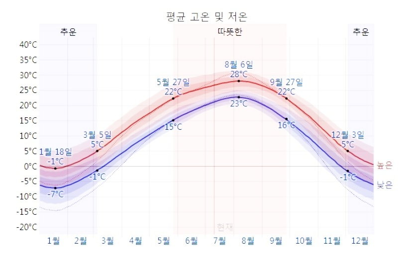 송화여행사 이미지