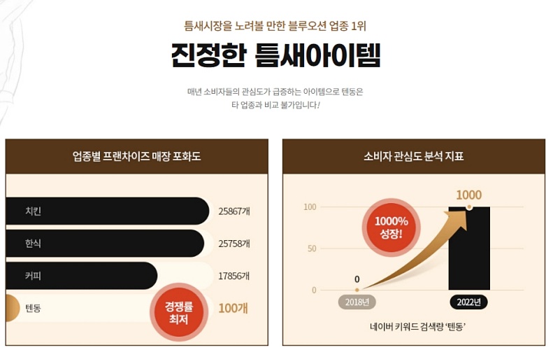 쇼쿠지 이미지