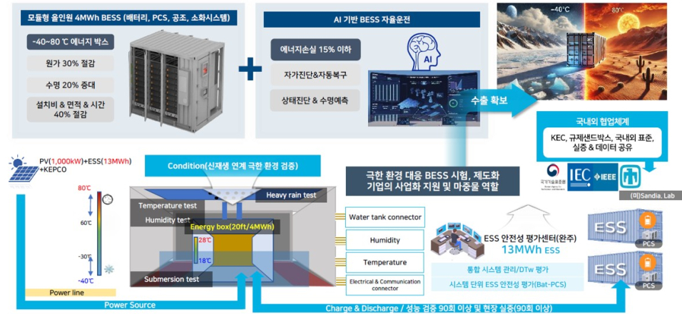 이솔루션 이미지