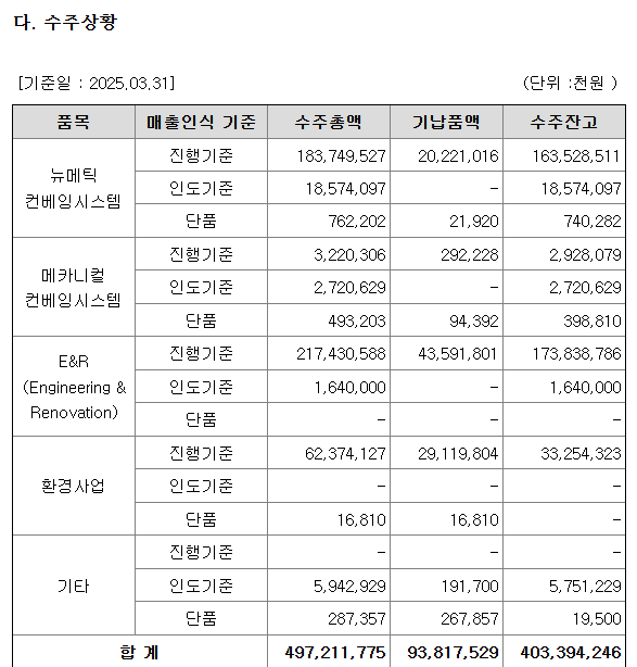 롯데엔지니어링플라스틱(주) 이미지