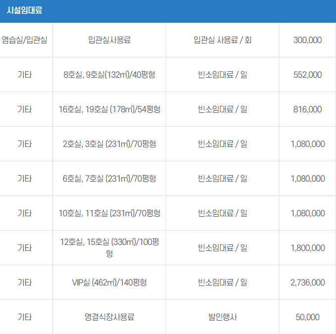 동국대학교일산장례식장 이미지