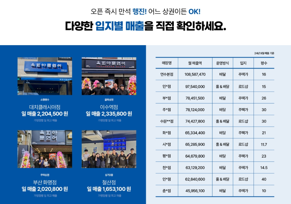 육회야문연어광주 이미지