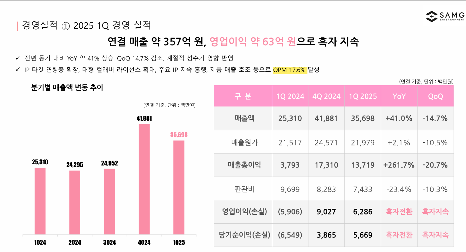 SAMG엔터테인먼트 이미지