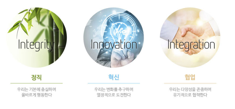(주)에스피씨지에프에스 이미지