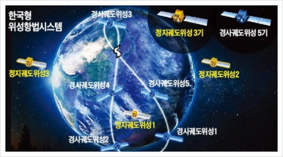 지연System 이미지