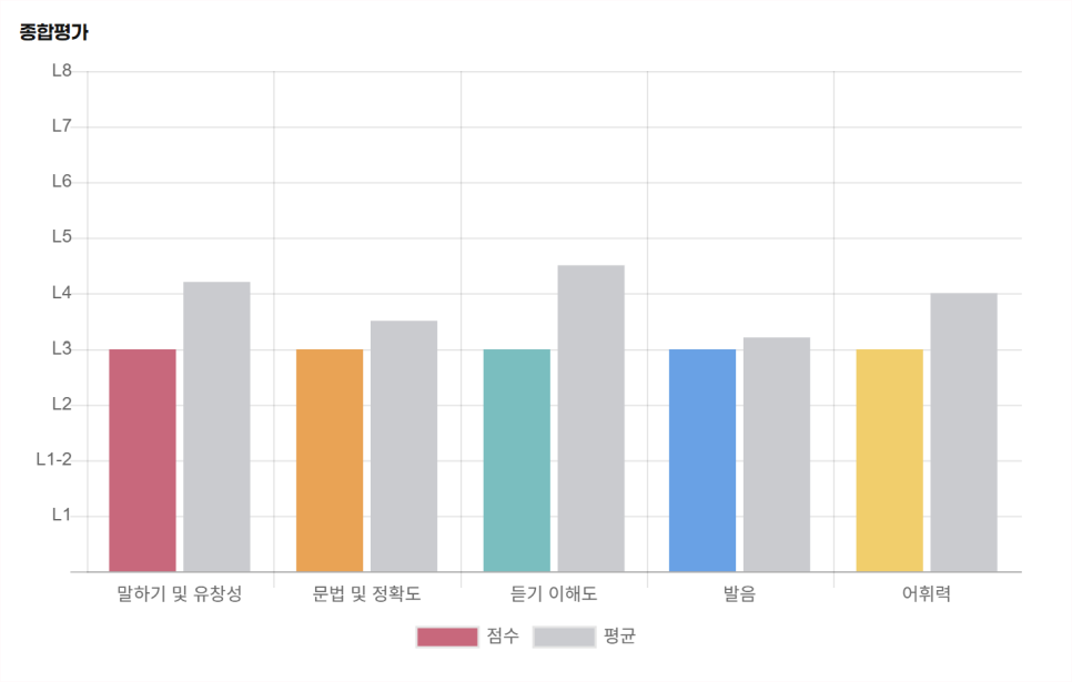예리엘잉글리쉬 이미지