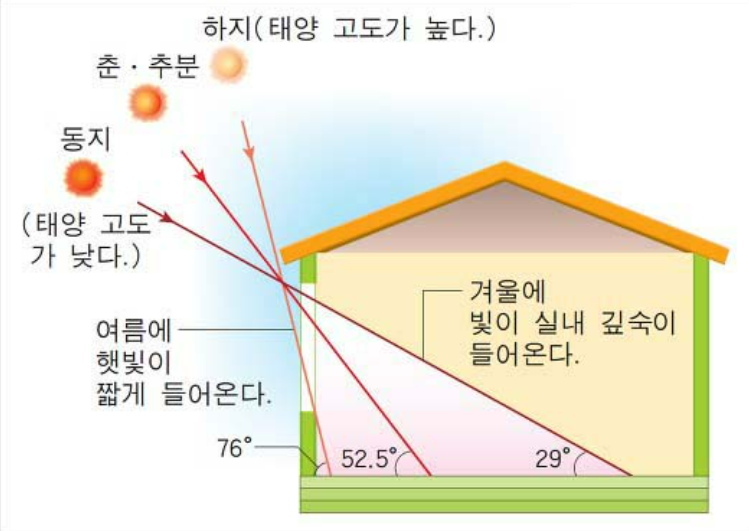 공원인테리어 이미지