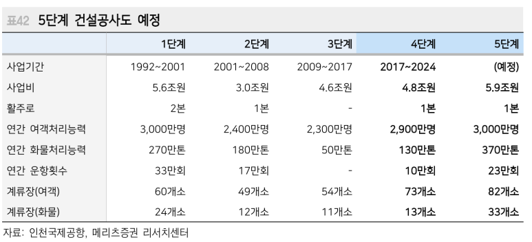 아시아나에어포트(주) 이미지