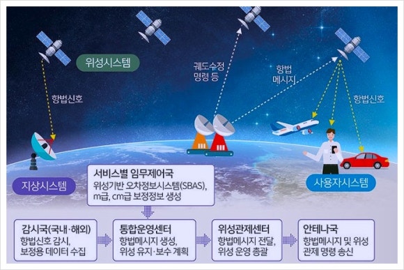 지연System 이미지