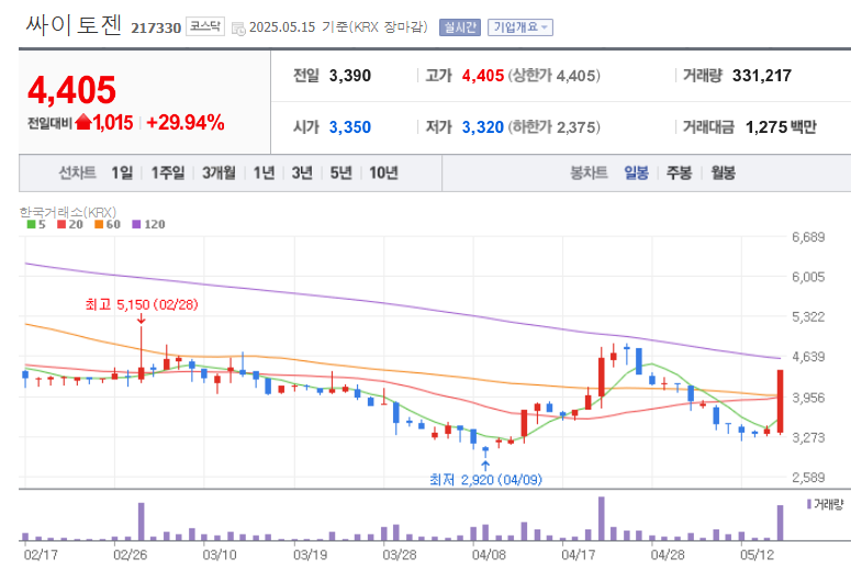 비케이통신 이미지