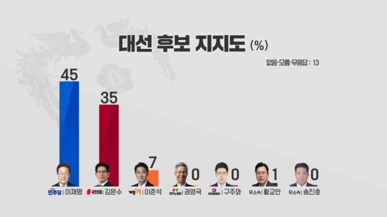 한국방송춘천방송총국 이미지